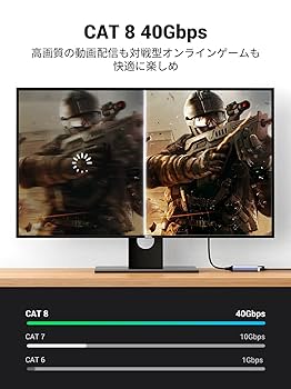 Amazon.co.jp: UGREEN LANケーブル 2M メッシュ カテゴリー8